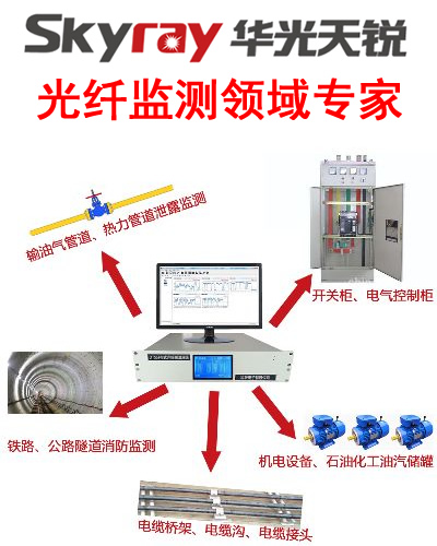 光纖周界安防報警系統關(guān)鍵詞